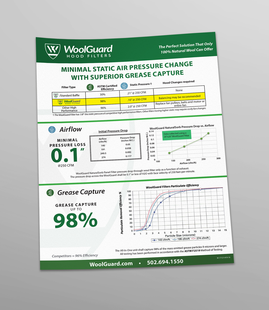 WoolGuard Airflow Handout Greg Schoenbaechler;